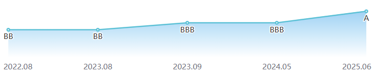 202507043d7dd6119481498092082d7875e3381a